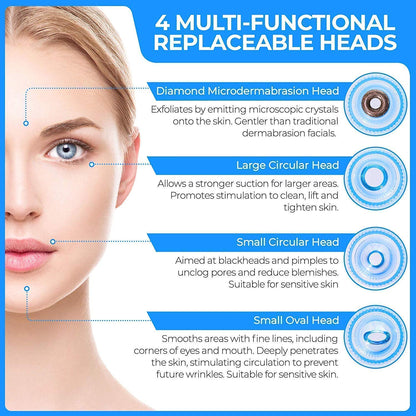 GlowVac™ – Evokes both glow and vacuum action for pore cleaning.